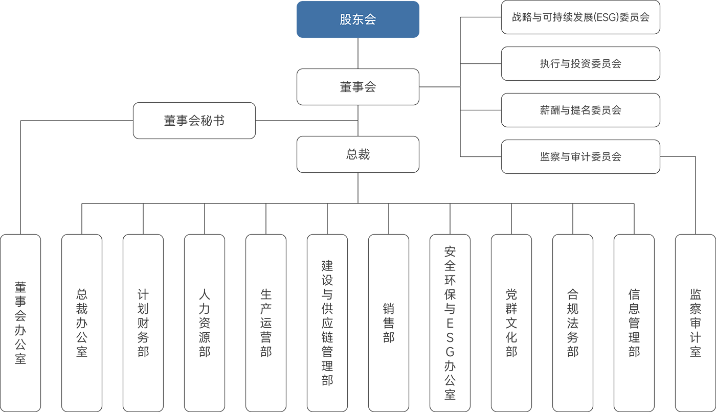 组织架构