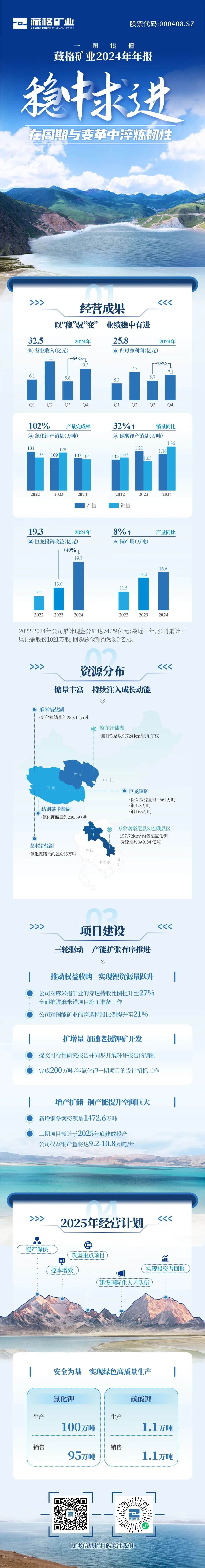 9728太阳集团2024年年报