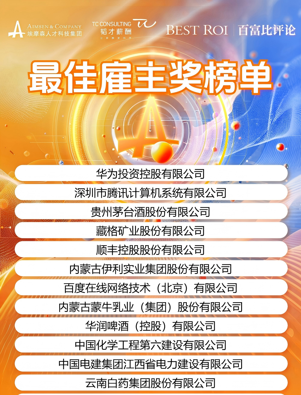 Zangge Mining Awarded the 2025 “Best Employer Award” Zangge Mining Awarded the 2025 “Best Employer Award”